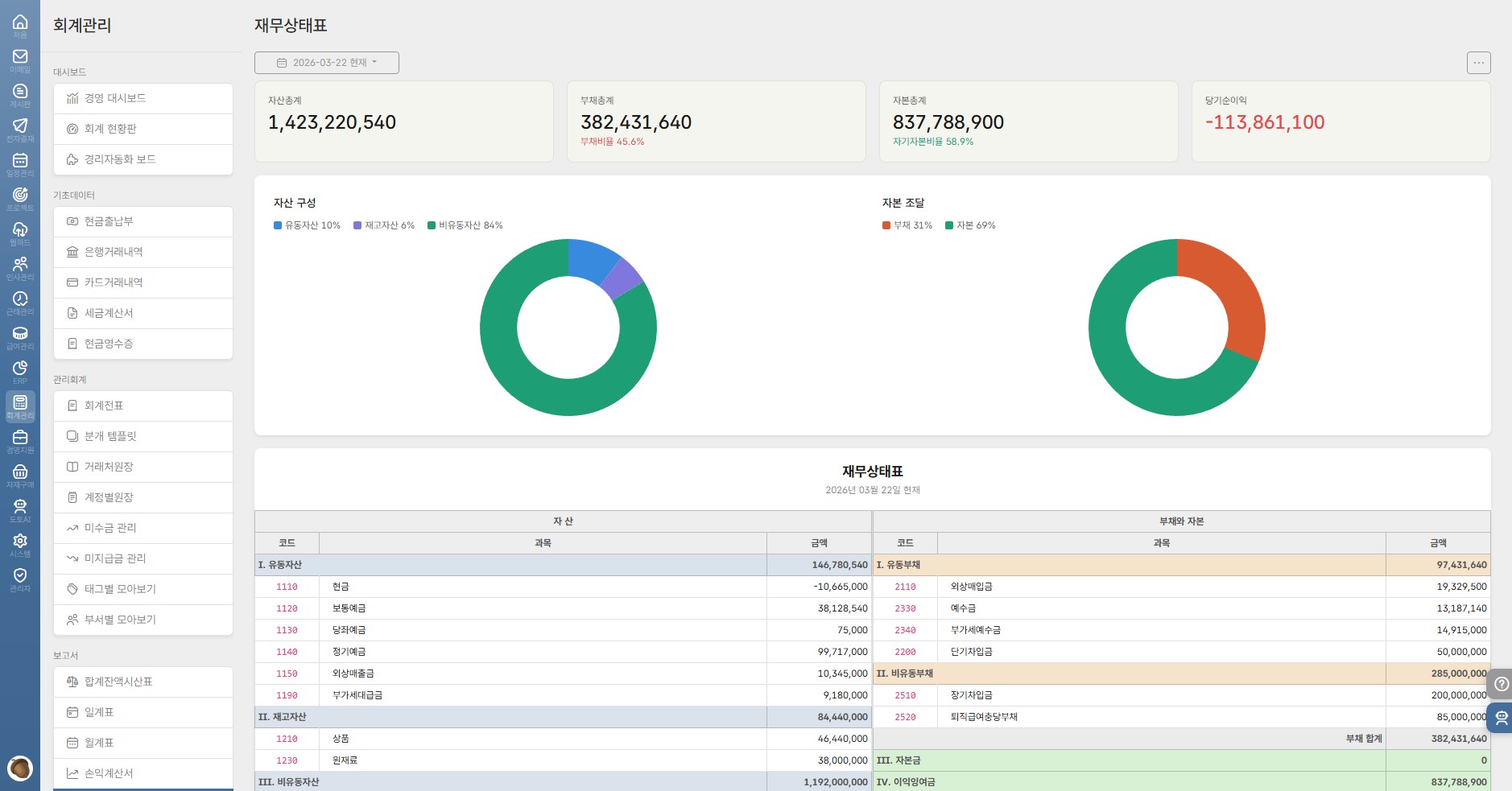 doto 재무상태표 — 자산·부채·자본 구성과 상세 내역