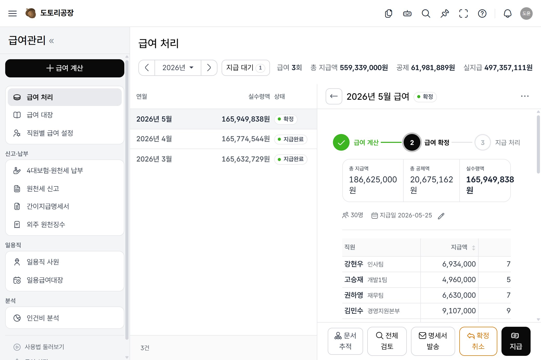 도토 급여관리 급여 처리 화면. 급여 계산, 급여 확정, 지급 처리 세 단계와 직원별 지급액이 보인다