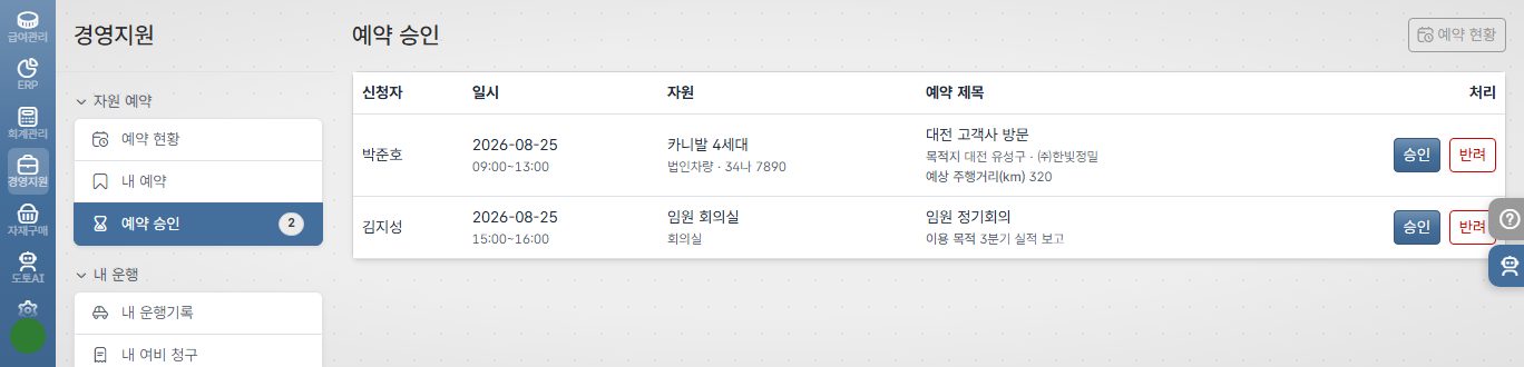 도토 예약 승인 화면 — 신청자·일시·자원과 함께 목적지·예상 주행거리·이용 목적이 표시되고 승인·반려 버튼이 놓인다