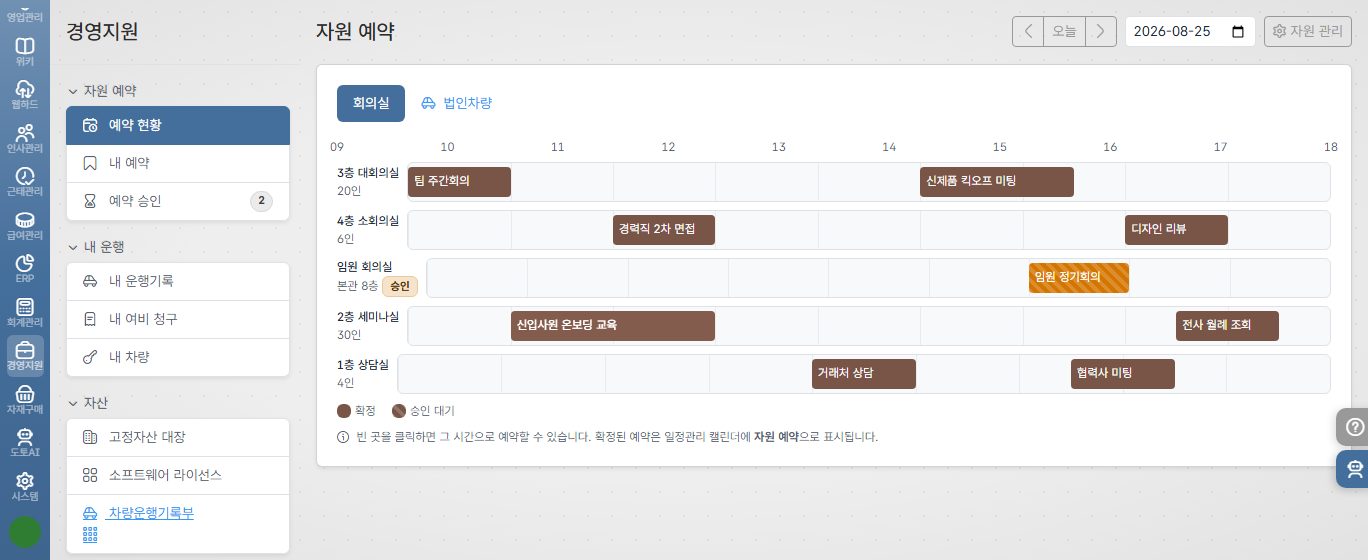 도토 자원 예약 화면 — 회의실 다섯 곳의 하루 예약 시간표. 확정 예약은 색 막대로, 승인 대기는 빗금 막대로 구분된다